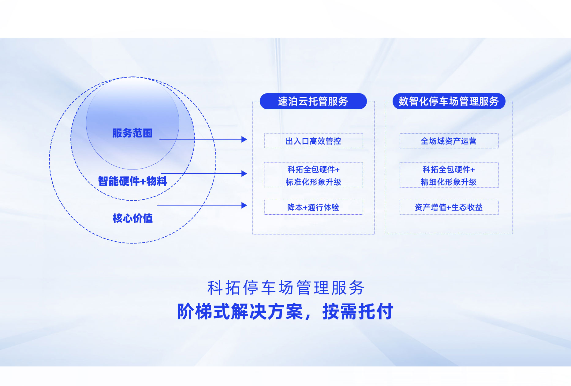 伟德国际1946源于英国数智化停车场管理服务
